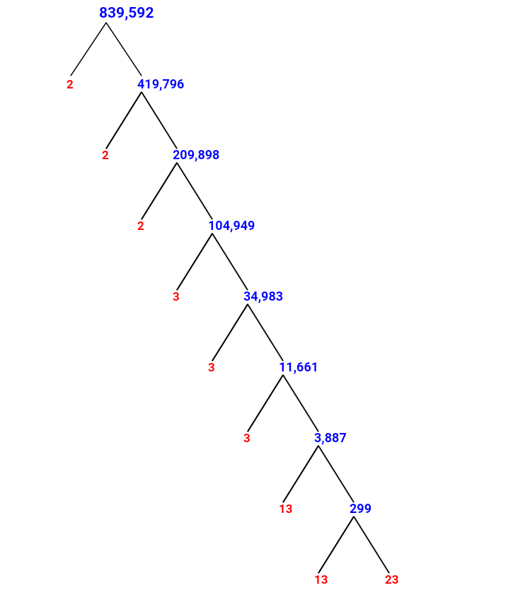 prime-factorization-of-839-592-with-a-factor-tree-mathondemand